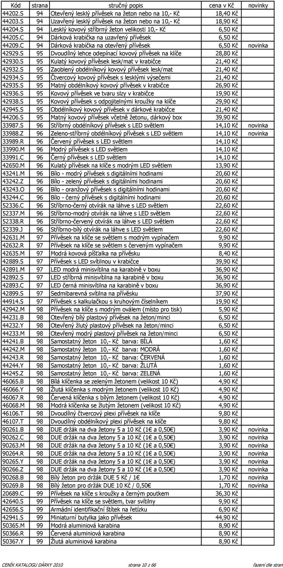 S 95 Dvoudílný lehce odepínací kovový přívěsek na klíče 28,80 Kč 42930.S 95 Kulatý kovový přívěsek lesk/mat v krabičce 21,40 Kč 42932.S 95 Zaoblený obdélníkový kovový přívěsek lesk/mat 21,40 Kč 42934.