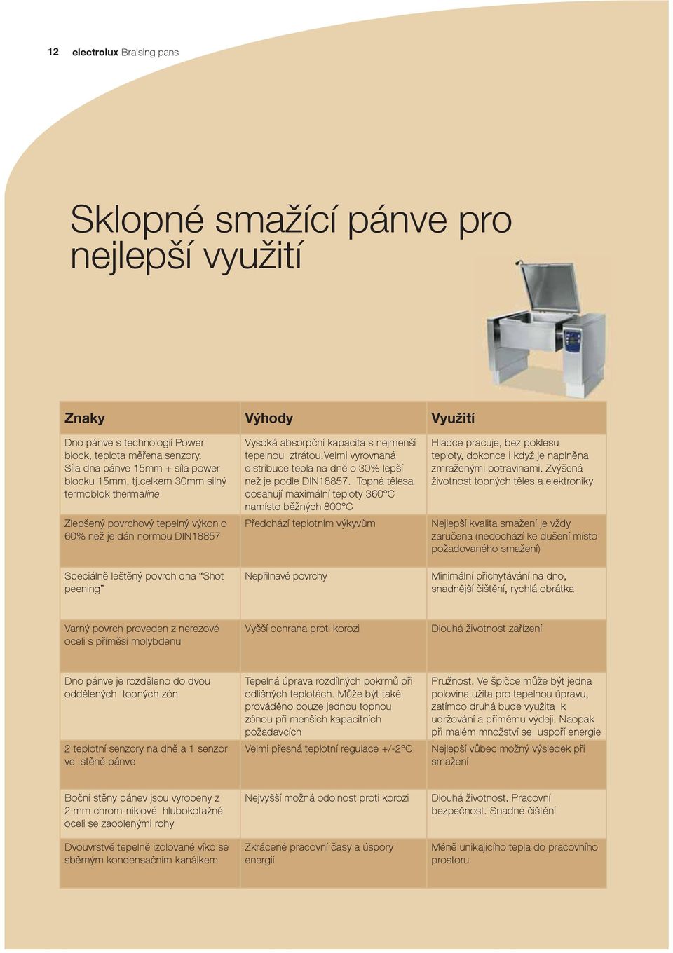 celkem 30mm silný termoblok thermaline Zlepšený povrchový tepelný výkon o 60% než je dán normou DIN18857 Speciálně leštěný povrch dna Shot peening Vysoká absorpční kapacita s nejmenší tepelnou