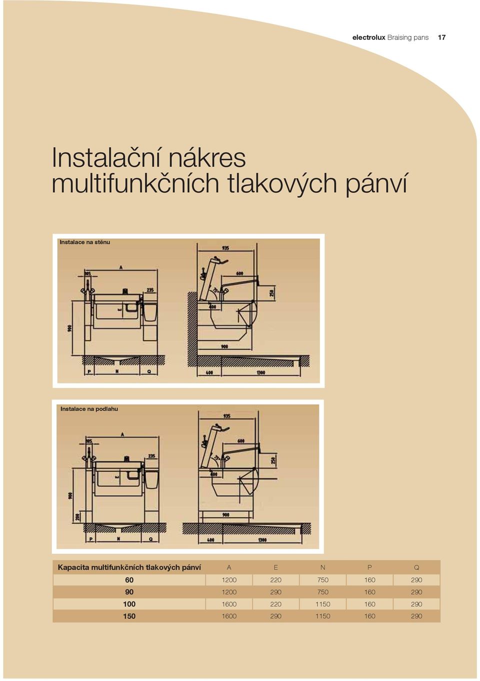 Kapacita multifunkčních tlakových pánví A E N P Q 60 1200 220 750