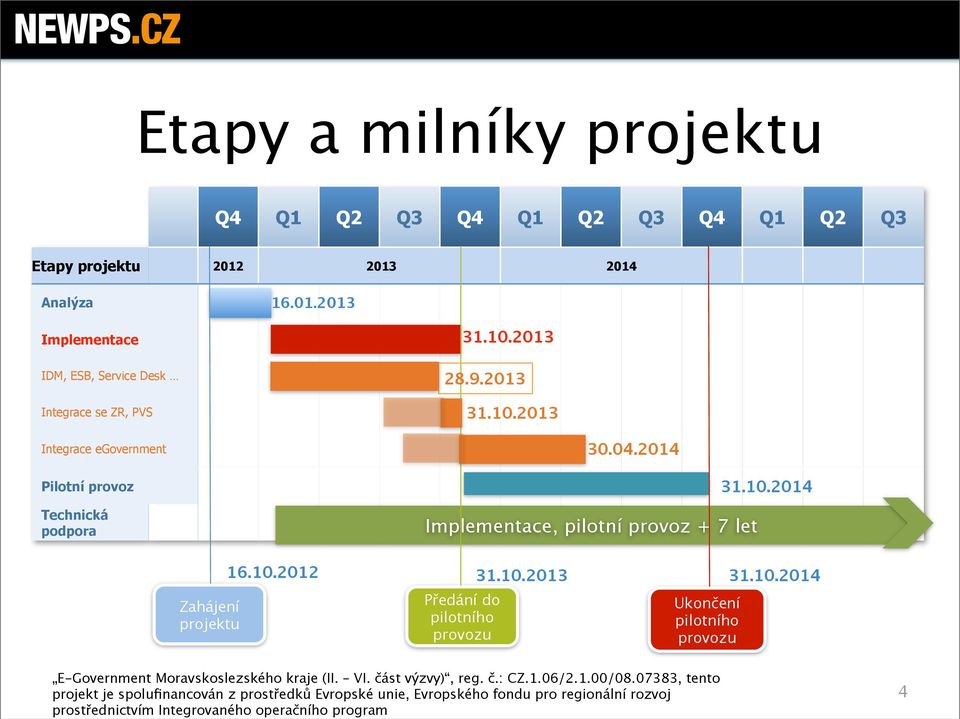 2013 31.10.2013 Integrace egovernment 30.04.