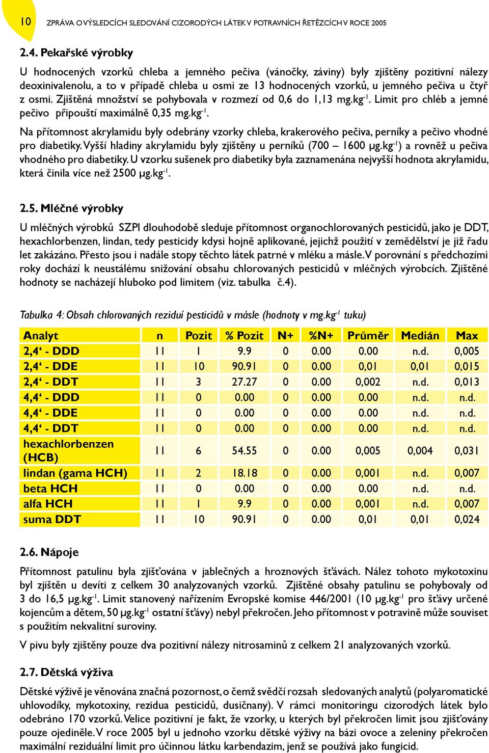 u čtyř z osmi. Zjištěná množství se pohybovala v rozmezí od 0,6 do 1,13 mg.kg -1. Limit pro chléb a jemné pečivo připouští maximálně 0,35 mg.kg -1. Na přítomnost akrylamidu byly odebrány vzorky chleba, krakerového pečiva, perníky a pečivo vhodné pro diabetiky.