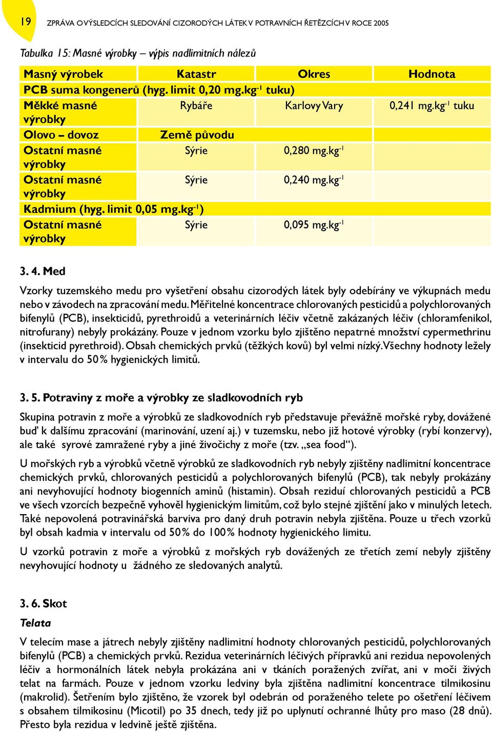 kg -1 výrobky Kadmium (hyg. limit 0,05 mg.kg -1 ) Ostatní masné výrobky Sýrie 0,095 mg.kg -1 3. 4.