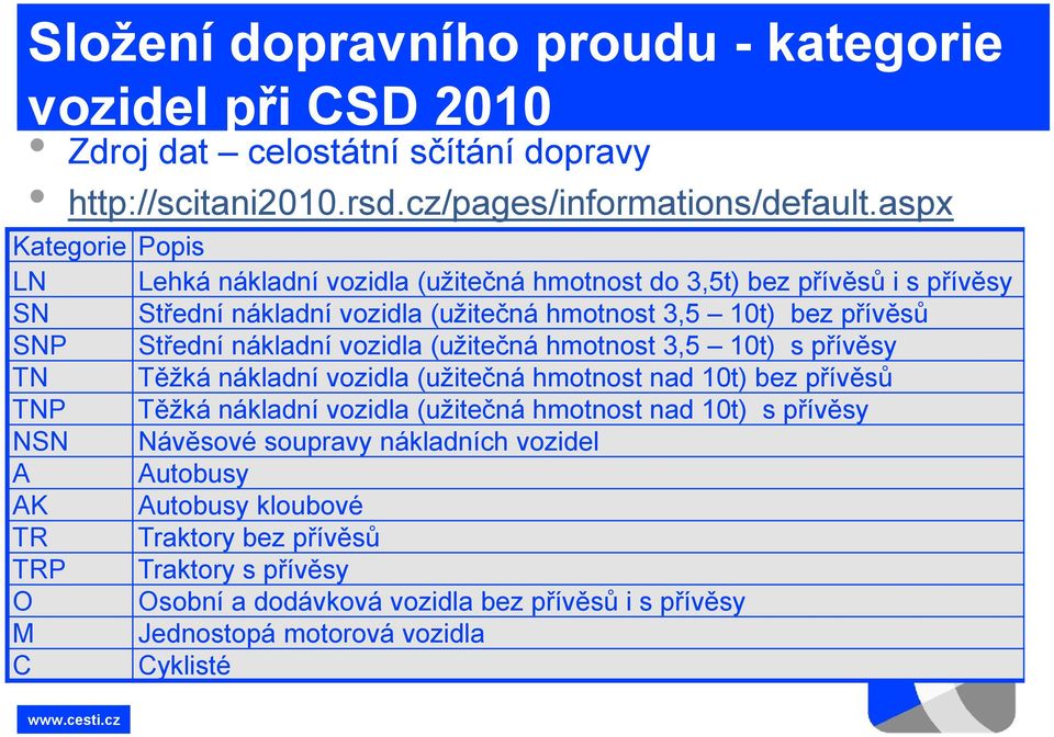 nákladní vozidla (užitečná hmotnost 3,5 10t) s přívěsy TN Těžká nákladní vozidla (užitečná hmotnost nad 10t) bez přívěsů TNP Těžká nákladní vozidla (užitečná hmotnost nad 10t) s