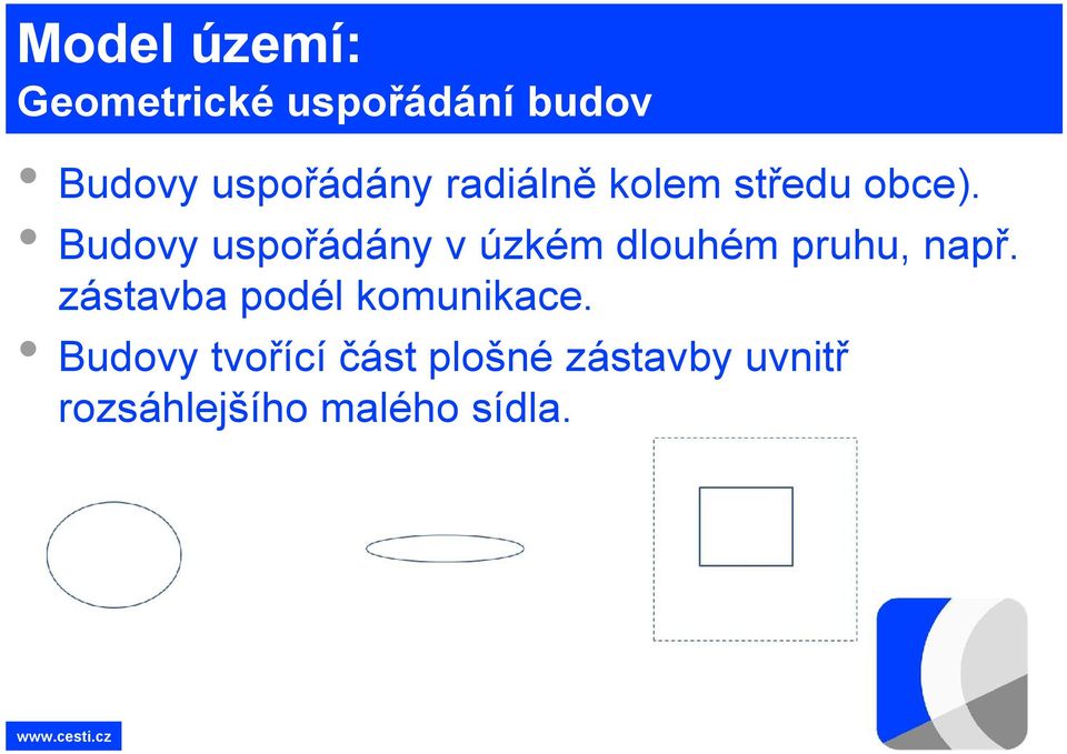 Budovy uspořádány v úzkém dlouhém pruhu, např.