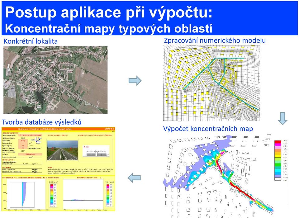 koncentrací Zpracování numerického modelu
