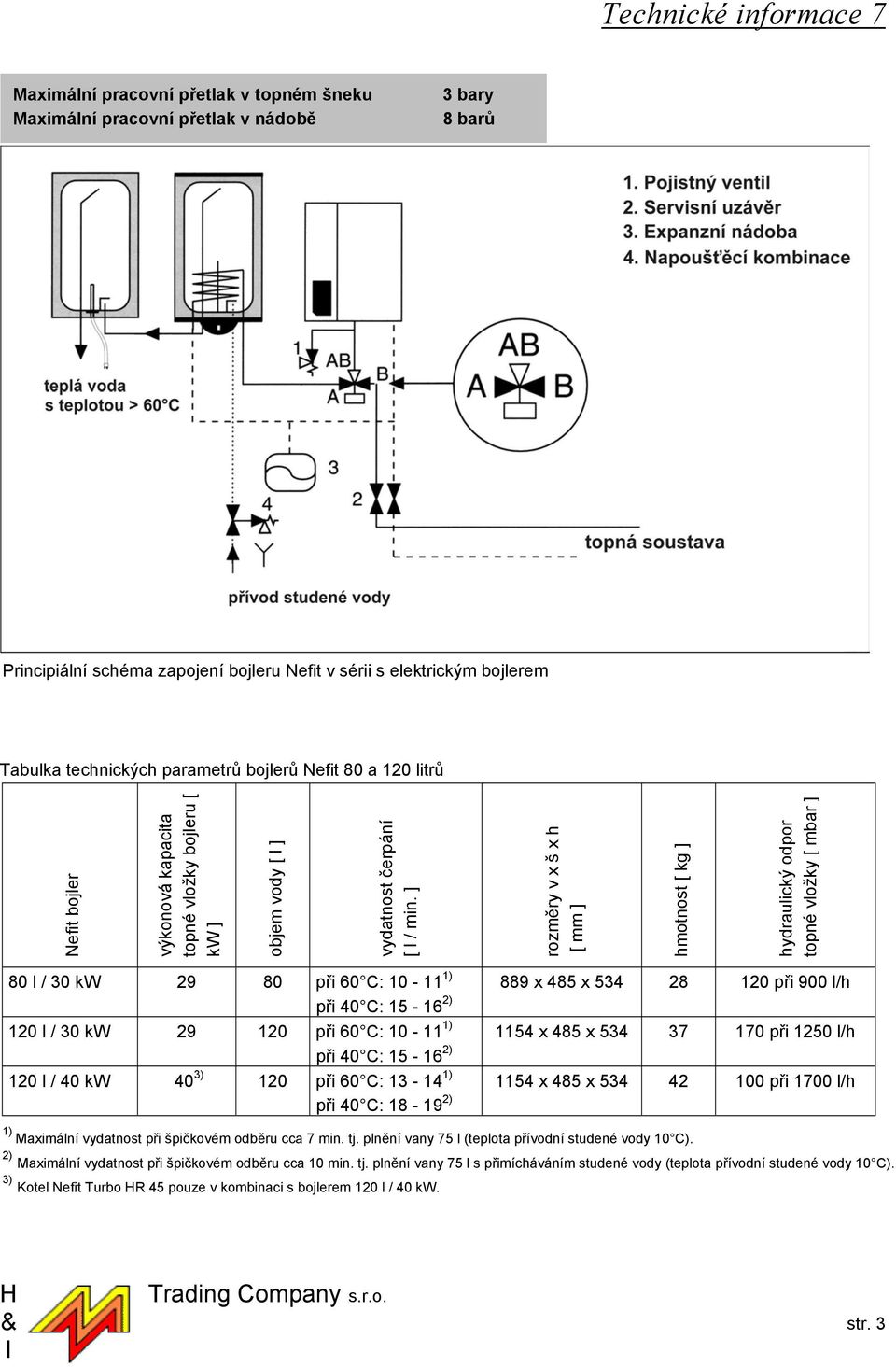 ] rozměry v x š x h [ mm ] hmotnost [ kg ] hydraulický odpor topné vložky [ mbar ] 80 l / 30 kw 29 80 při 60 C: 10-11 1) 889 x 485 x 534 28 120 při 900 l/h při 40 C: 15-16 2) 120 l / 30 kw 29 120 při