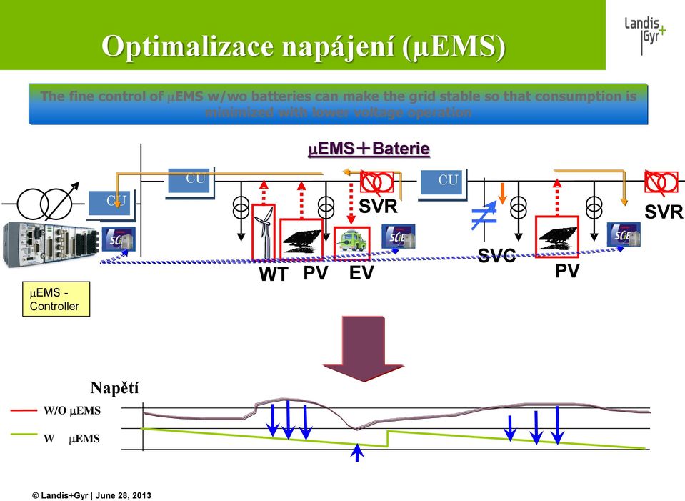 minimized with lower voltage operation mems+baterie CU CU CU