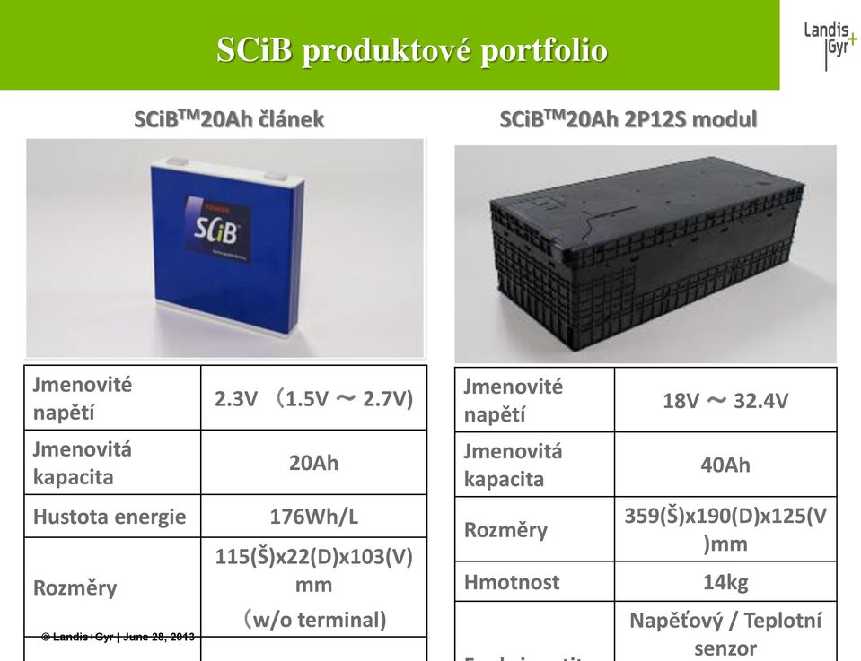 4V Jmenovitá kapacita 20Ah Jmenovitá kapacita 40Ah Hustota energie Rozměry