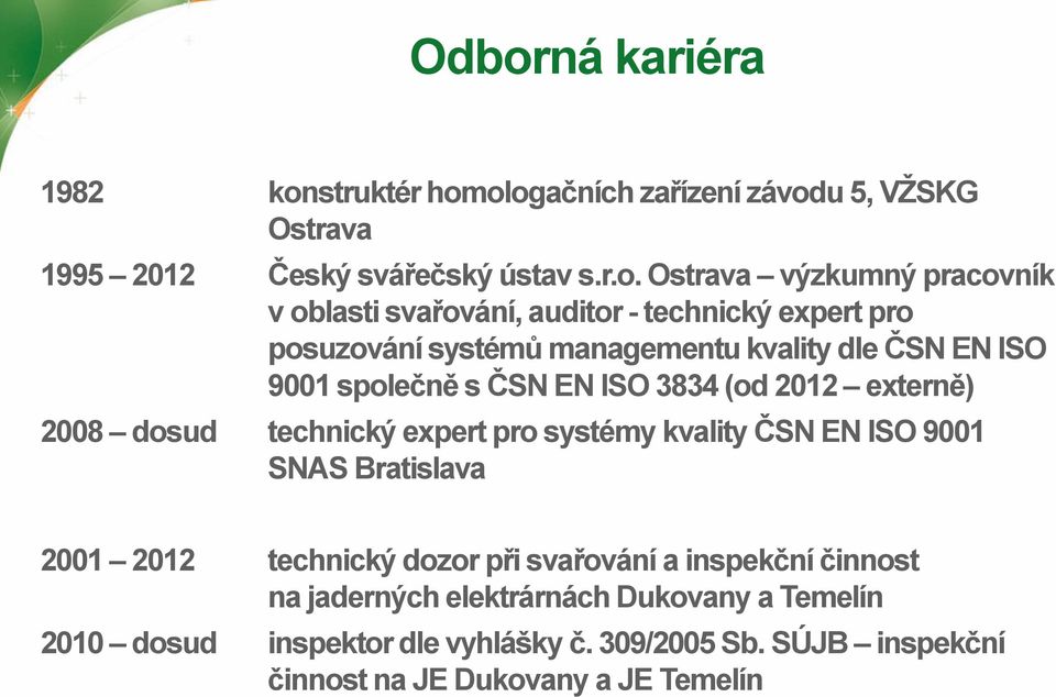 externě) 2008 dosud technický expert pro systémy kvality ČSN EN ISO 9001 SNAS Bratislava 2001 2012 technický dozor při svařování a inspekční