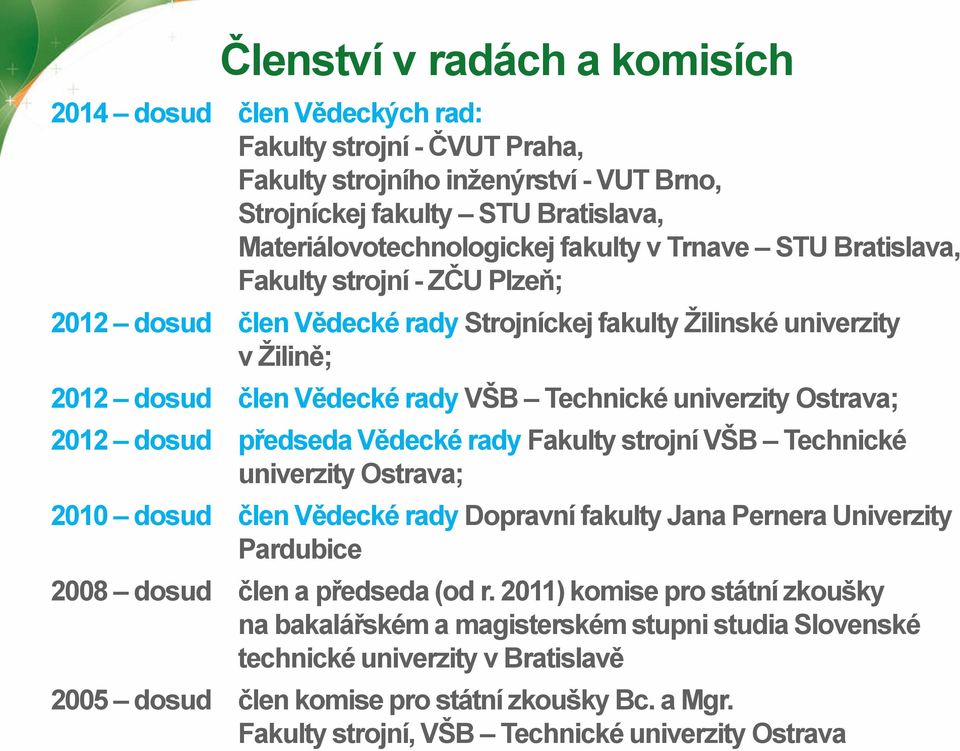 Ostrava; 2012 dosud předseda Vědecké rady Fakulty strojní VŠB Technické univerzity Ostrava; 2010 dosud člen Vědecké rady Dopravní fakulty Jana Pernera Univerzity Pardubice 2008 dosud člen a předseda