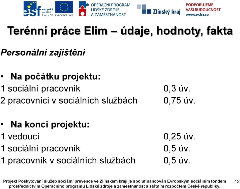 2 pracovníci v sociálních službách 0,75 úv.