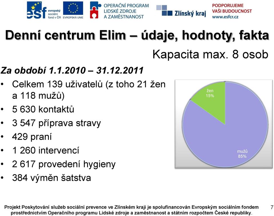 2011 Celkem 139 uživatelů (z toho 21 žen a 118 mužů) 5 630