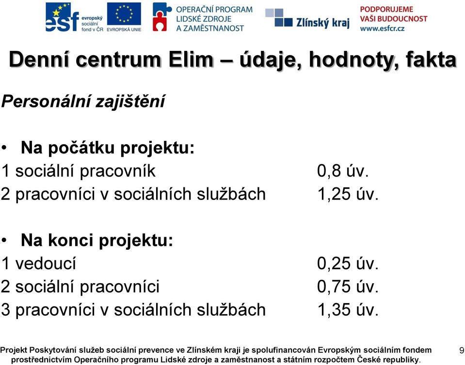 2 pracovníci v sociálních službách 1,25 úv.