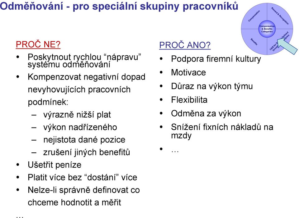 nadřízeného nejistota dané pozice zrušení jiných benefitů Ušetřit peníze Platit více bez dostání více Nelze-li správně definovat co chceme