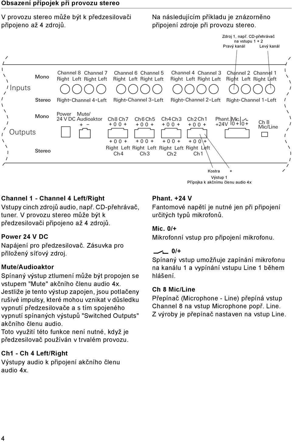 Left Right Channel 1 Left Outputs Power Mute/ 24 V DC Audioaktor + Ch 8 Ch 7Ch 6 Ch 5 Ch 4 Ch 3 Ch 2 Ch 1 Phant. Mic.