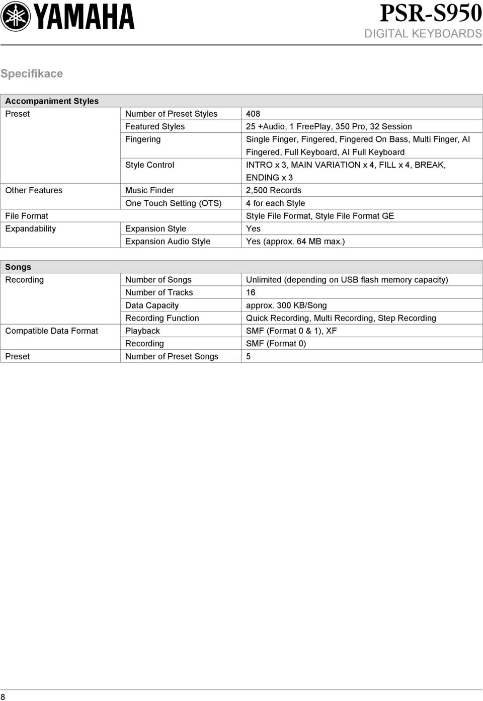 File Format Style File Format, Style File Format GE Expandability Expansion Style Expansion Audio Style (approx. 64 MB max.