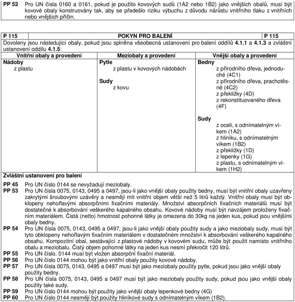 1.5: Vnitřní obaly a provedení Meziobaly a provedení Vnější obaly a provedení Nádoby Zvláštní ustanovení pro balení PP 45 PP 53 PP 54 PP 55 PP 56 PP 57 PP 58 PP 59 PP 60 Pytle v kovových nádobách