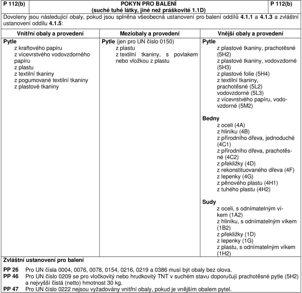 tkaniny Zvláštní ustanovení pro balení PP 26 PP 46 PP 47 Pytle (jen pro UN číslo 0150) z textilní tkaniny, s povlakem nebo vložkou Pytle z plastové tkaniny, prachotěsné (5H2) z plastové tkaniny,