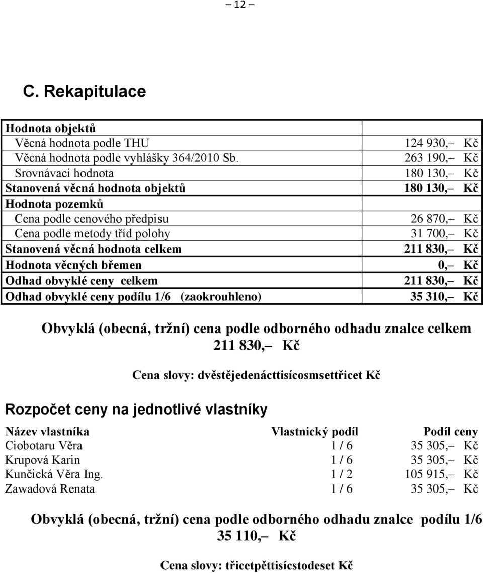 celkem Odhad obvyklé ceny podílu 1/6 (zaokrouhleno) 124 930, Kč 263 190, Kč 180 130, Kč 180 130, Kč 26 870, Kč 31 700, Kč 211 830, Kč 0, Kč 211 830, Kč 35 310, Kč Obvyklá (obecná, tržní) cena podle