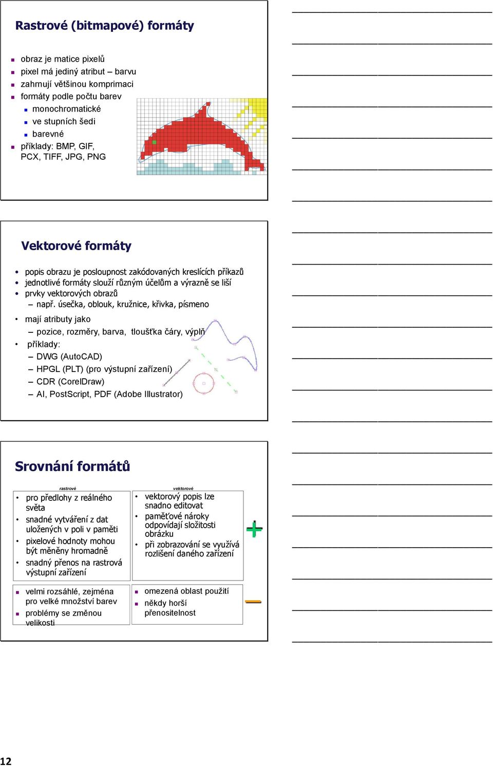 úsečka, oblouk, kružnice, křivka, písmeno mají atributy jako pozice, rozměry, barva, tloušťka čáry, výplň příklady: DWG (AutoCAD) HPGL (PLT) (pro výstupní zařízení) CDR (CorelDraw) AI, PostScript,