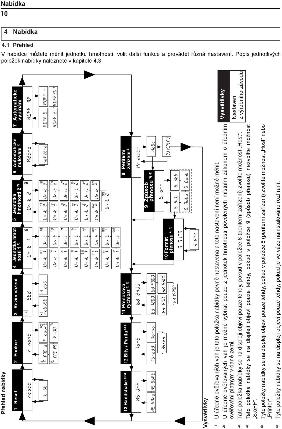 Off 30 cl Unit 1 Unit 1 ct Unit 2 Unit 2 ct t tl lb Unit 1 Unit 1 m Unit 2 lb Unit 2 S tl Unit 1 oz Unit 1 mo Unit 2 oz Unit 2 H tl Unit 1 Unit 1 ozt dwt Unit 2 Unit 2 ozt m Unit 1 Unit GN 1 Unit GN