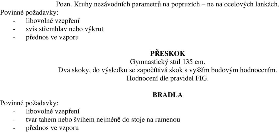 stůl 135 cm. Dva skoky, do výsledku se započítává skok s vyšším bodovým hodnocením.