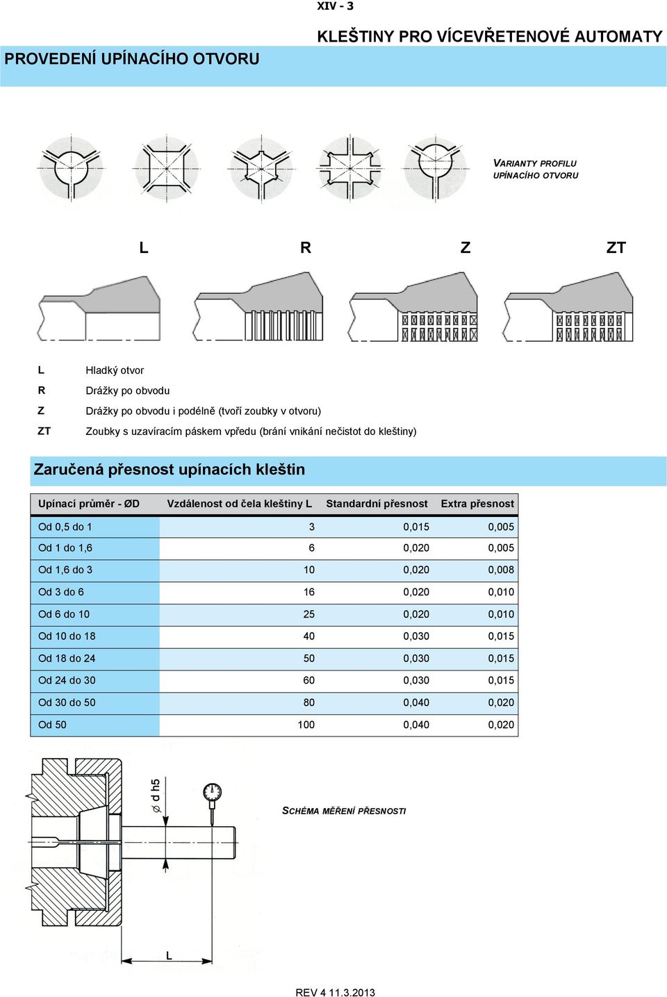 kleštiny L Standardní přesnost Extra přesnost Od 0,5 do 1 3 0,015 0,005 Od 1 do 1,6 6 0,020 0,005 Od 1,6 do 3 10 0,020 0,008 Od 3 do 6 16 0,020 0,010 Od 6 do