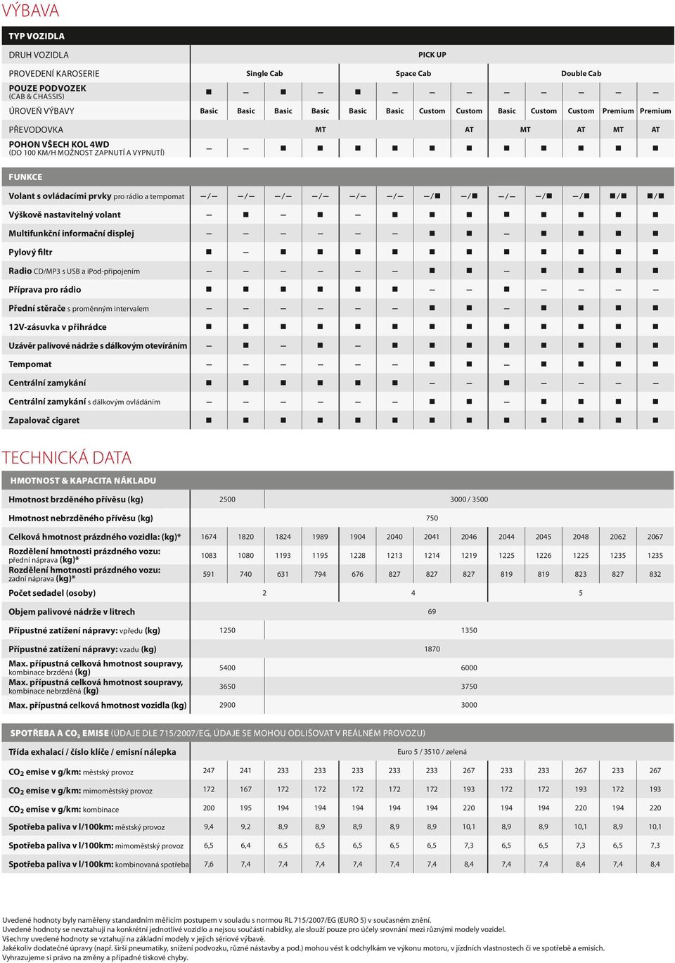 n n n n n n n n n n Uzávěr palivové nádrže s dálkovým otevíráním n n n n n n n n n n Tempomat n n n n n n Centrální zamykání n n n n n n n Centrální zamykání s dálkovým ovládáním n n n n n n