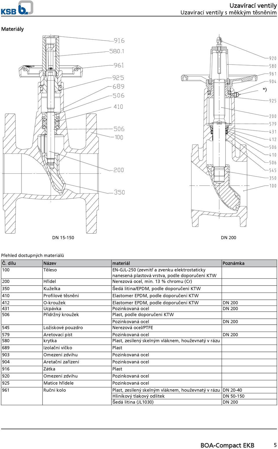 13 % chromu (Cr) 350 Kuželka Šedá litina/epdm, podle doporučení KTW 410 Profilové těsnění Elastomer EPDM, podle doporučení KTW 412 O-kroužek Elastomer EPDM, podle doporučení KTW DN 200 431 Ucpávka