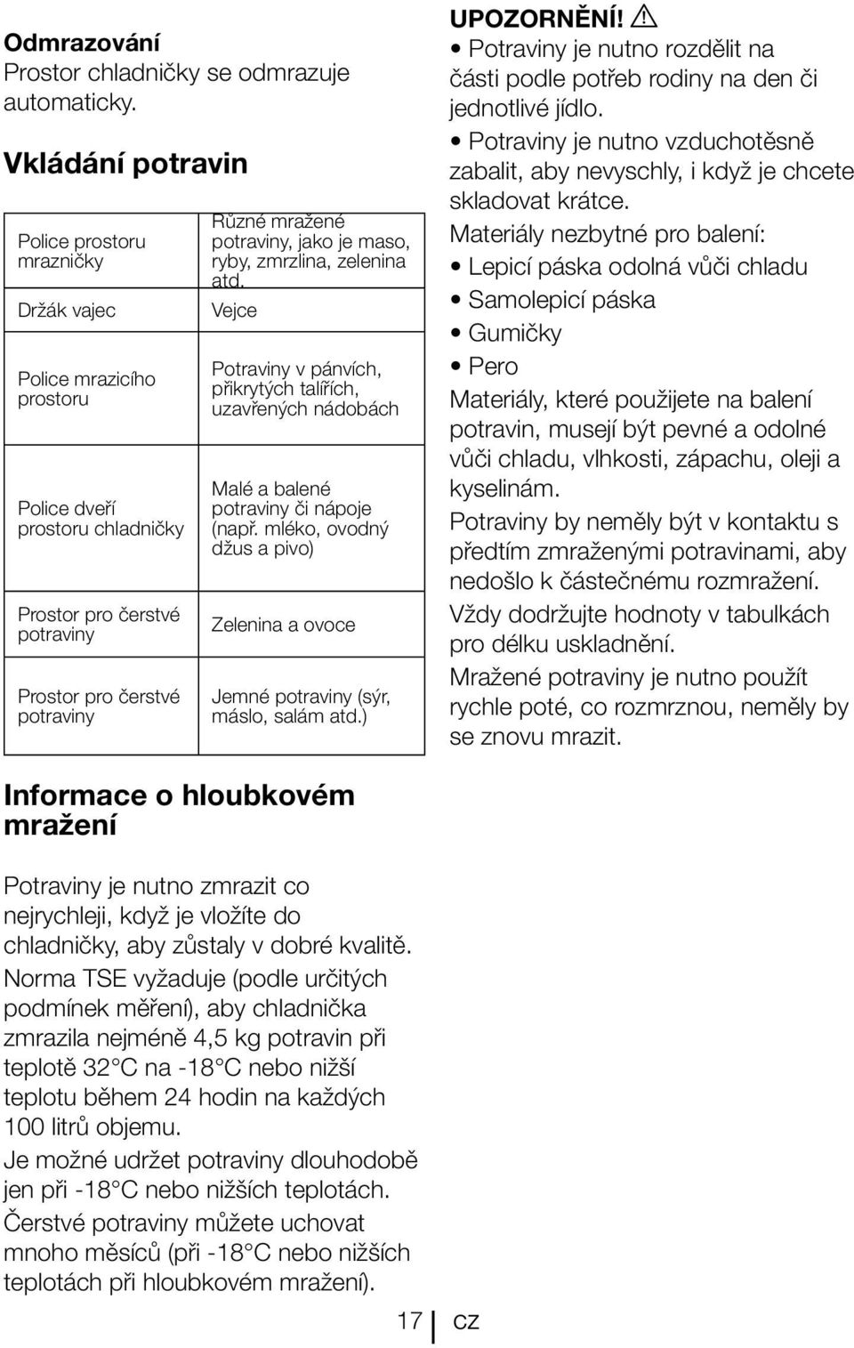 jako je maso, ryby, zmrzlina, zelenina atd. Vejce Potraviny v pánvích, přikrytých talířích, uzavřených nádobách Malé a balené potraviny či nápoje (např.