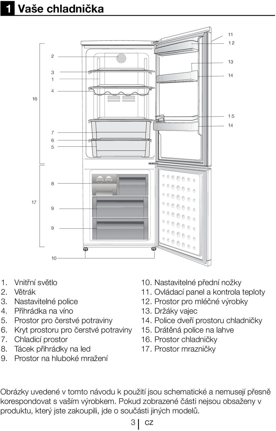 Ovládací panel a kontrola teploty 12. Prostor pro mléčné výrobky 13. Držáky vajec 14. Police dveří prostoru chladničky 15. Drátěná police na lahve 16. Prostor chladničky 17.