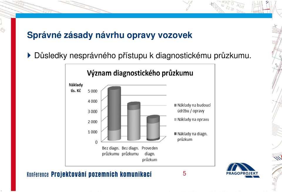 nesprávného přístupu k