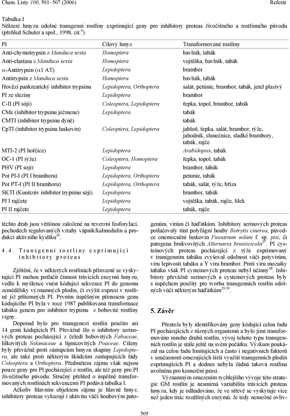 Lepidoptera brambor Antitrypsin z Manduca sexta Homoptera bavlník, tabák Hovězí pankreatický inhibitor trypsinu Lepidoptera, Orthoptera salát, petúnie, brambor, tabák, jetel plazivý PI ze sleziny