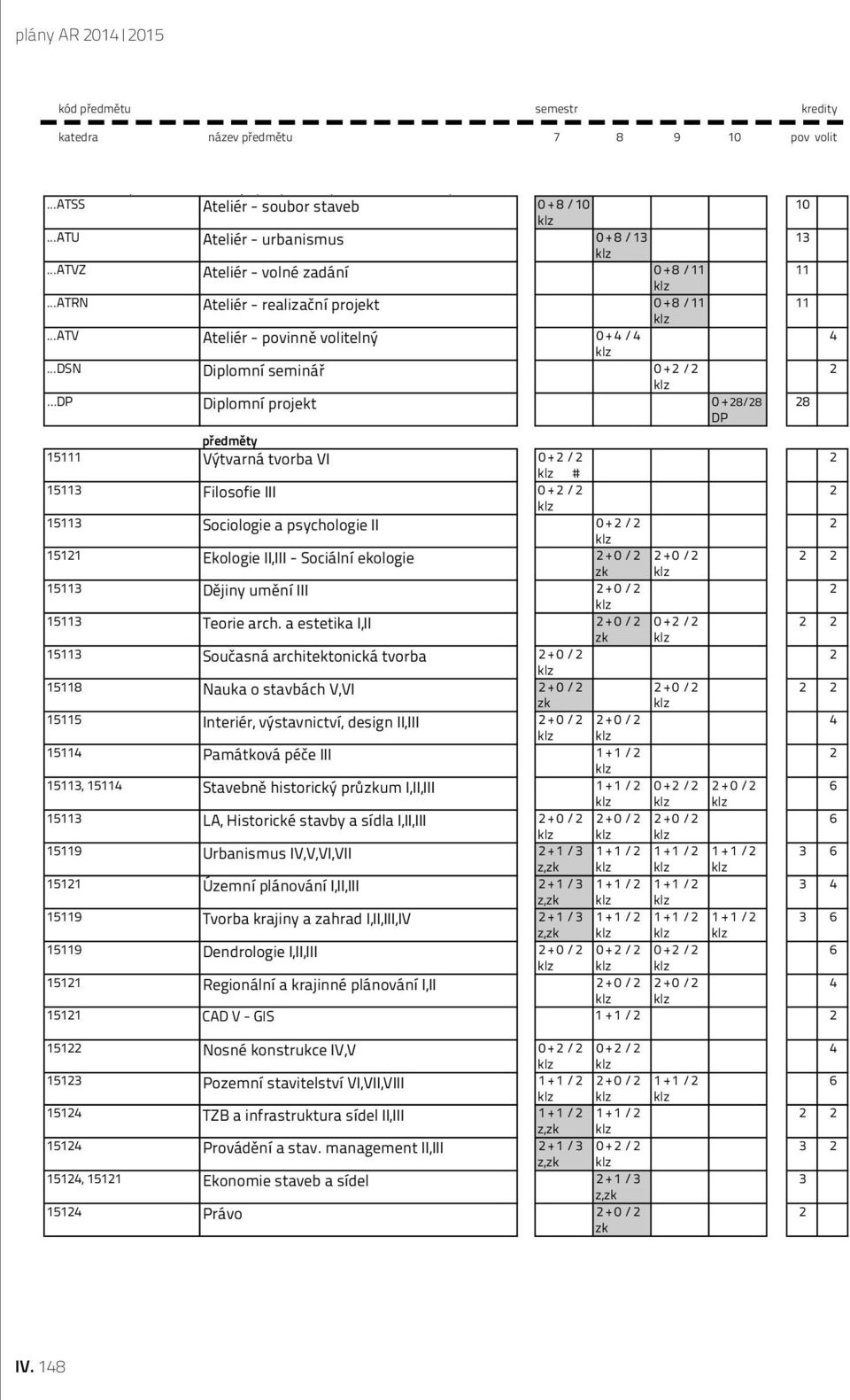 ..ATV Ateliér - povinně volitelný 0 + 4 /4 4.