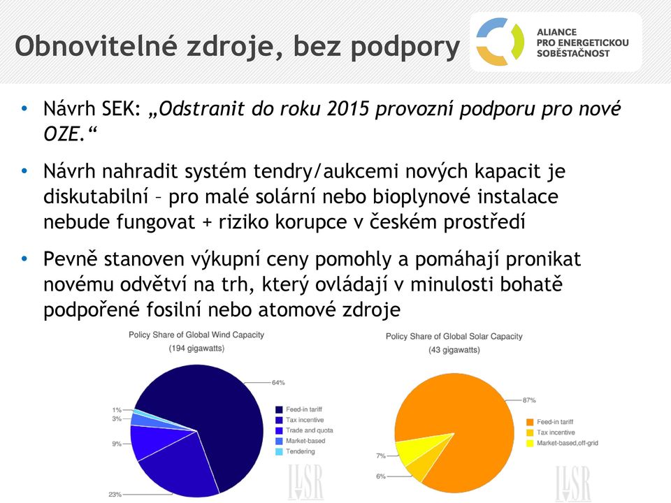 instalace nebude fungovat + riziko korupce v českém prostředí Pevně stanoven výkupní ceny pomohly a