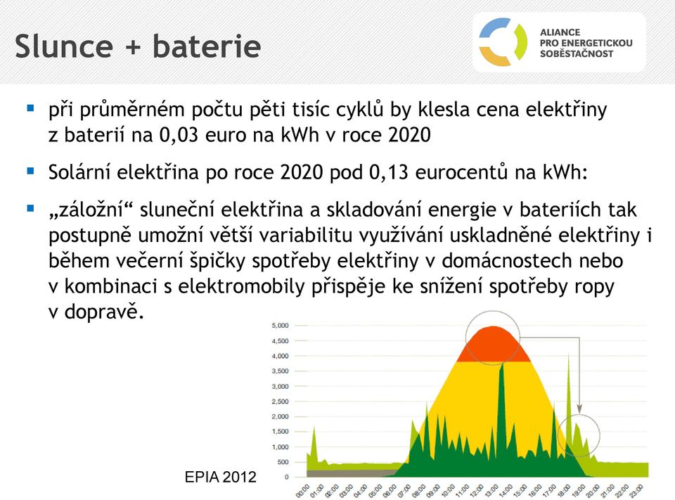 energie v bateriích tak postupně umožní větší variabilitu využívání uskladněné elektřiny i během večerní špičky