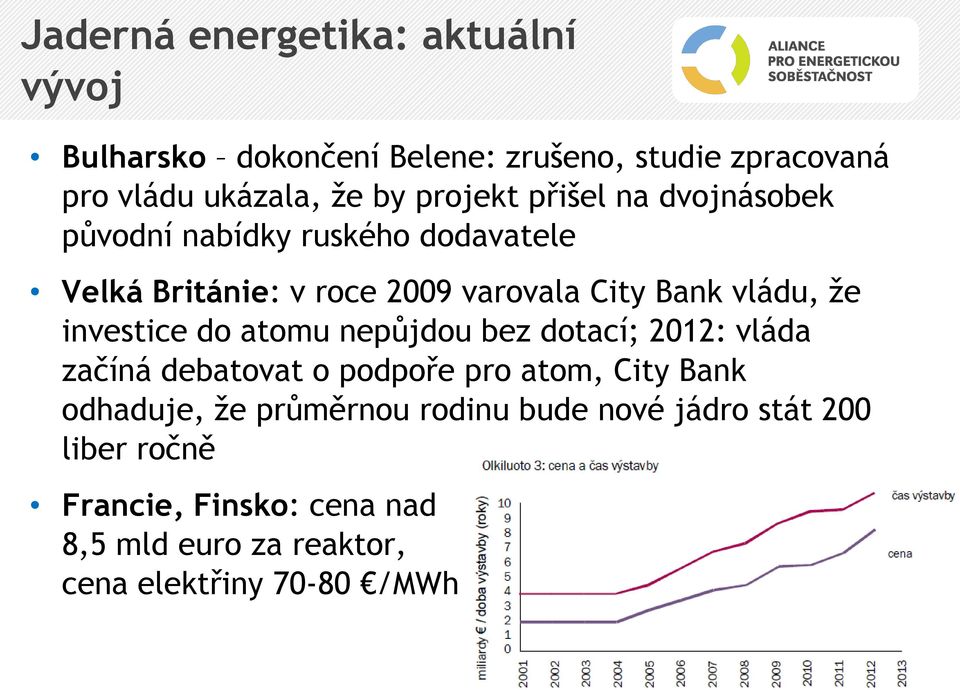 že investice do atomu nepůjdou bez dotací; 2012: vláda začíná debatovat o podpoře pro atom, City Bank odhaduje, že