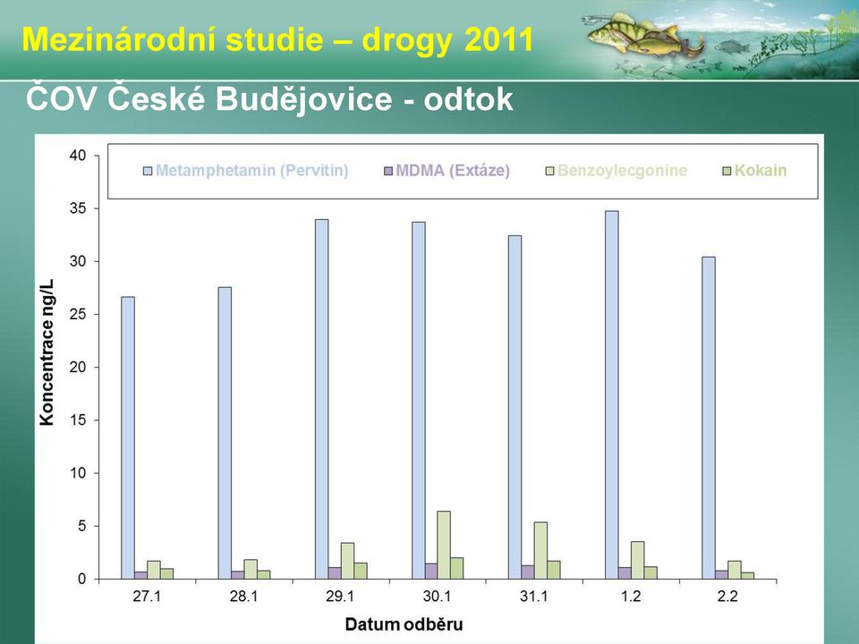 2011 ČOV České