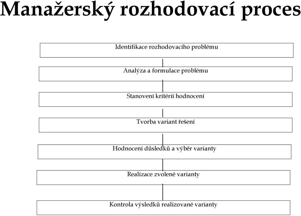 hodnocení Tvorba variant řešení Hodnocení důsledků a výběr