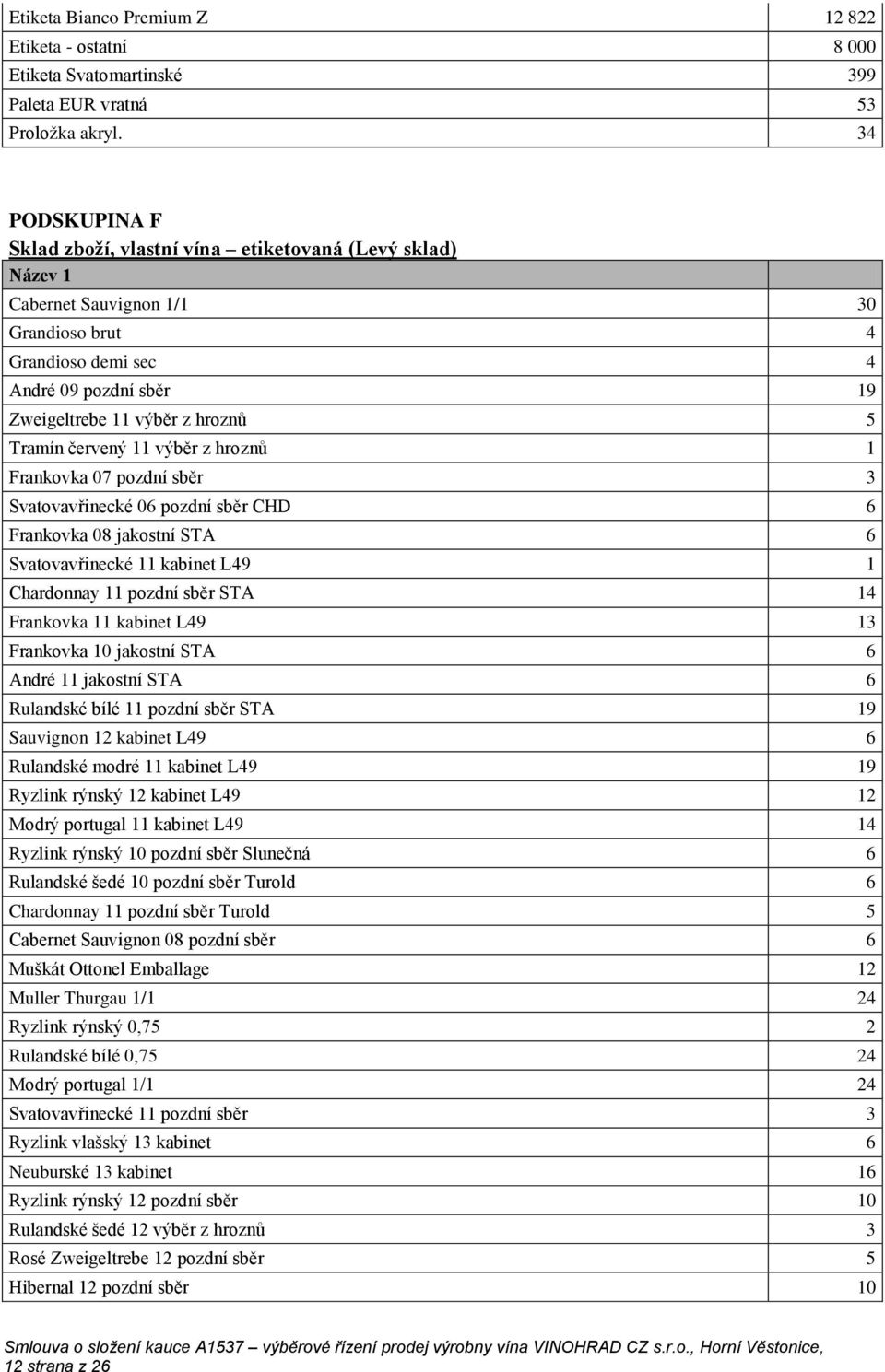 Tramín červený 11 výběr z hroznů 1 Frankovka 07 pozdní sběr 3 Svatovavřinecké 06 pozdní sběr CHD 6 Frankovka 08 jakostní STA 6 Svatovavřinecké 11 kabinet L49 1 Chardonnay 11 pozdní sběr STA 14