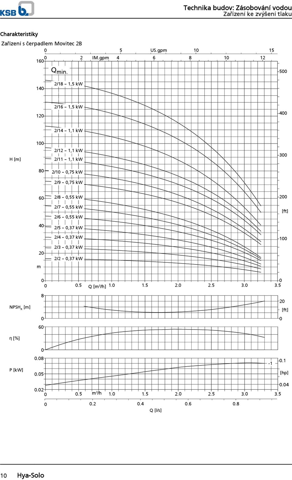 --,75 kw 6 2/8 --,55 kw 2 2/7 --,55 kw 2/6 --,55 kw 4 2/5 --,37 kw 2/4 --,37 kw 1 2 2/3 --,37 kw 2/2 --,37 kw m