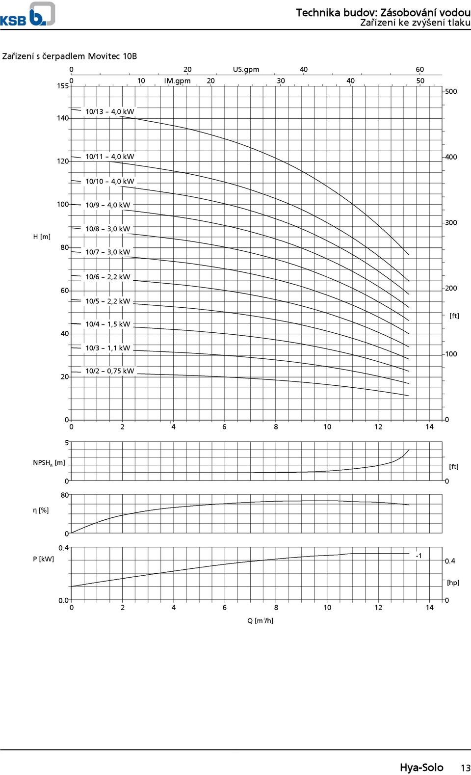 [m] 8 1/8 -- 3, kw 1/7 -- 3, kw 3 1/6 -- 2,2 kw 6 2 1/5 -- 2,2 kw 4 1/4 -- 1,5 kw