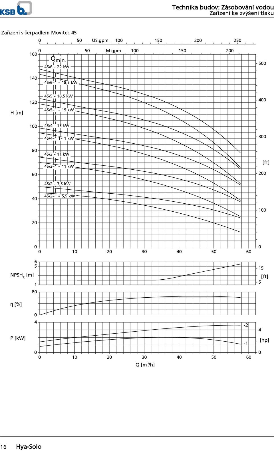 15 kw 45/4--1 1-- 1 kw 3 8 6 45/3 -- 11 kw 45/3--1 -- 11 kw 45/2 -- 7,5 kw 2 4 45/2--1 --