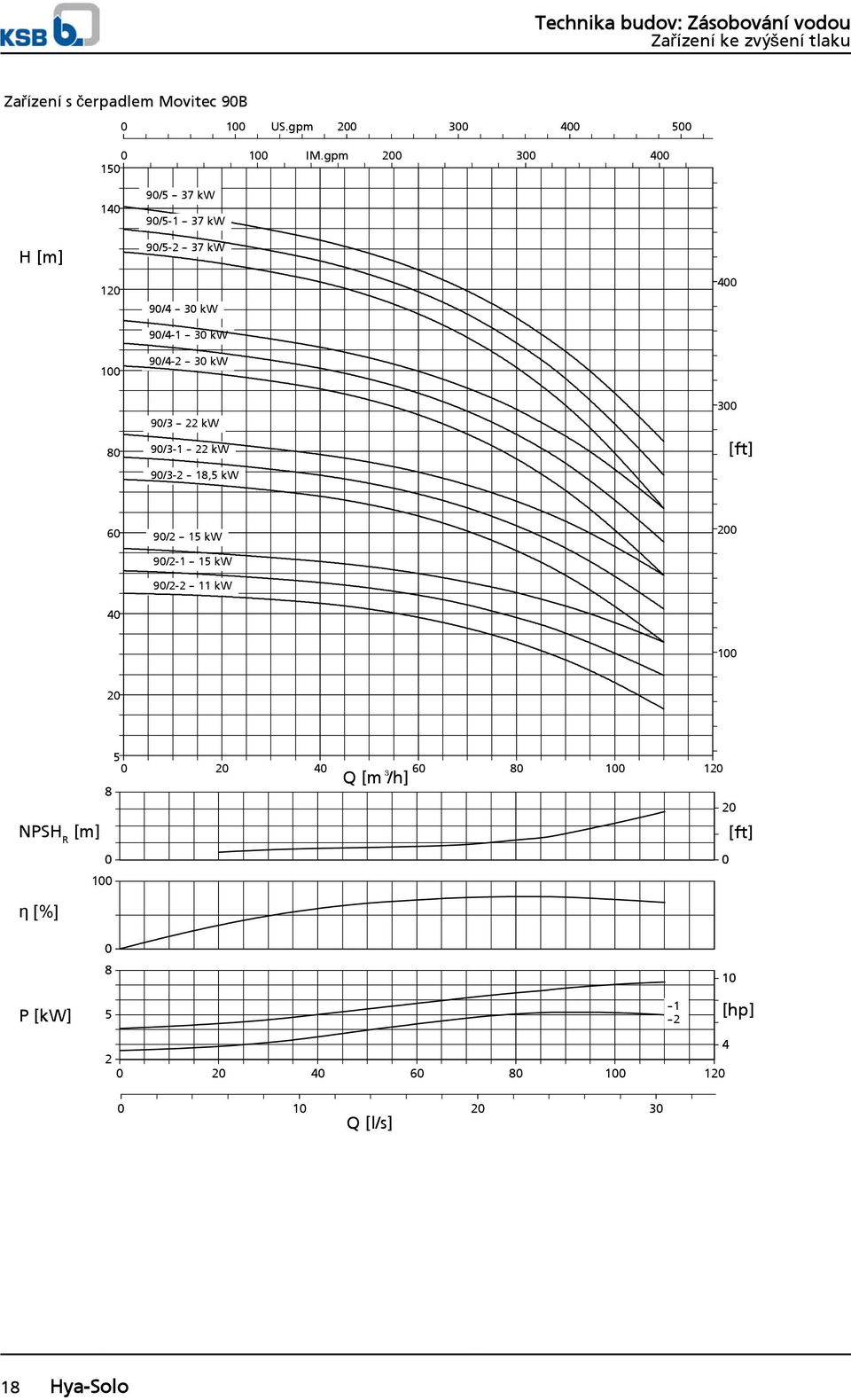 kw 1 9/4-2 -- 3 kw 9/3 -- 22 kw 3 8 9/3-1 -- 22 kw 9/3-2 -- 18,5 kw 6 9/2 -- 15 kw 2 9/2-1 --