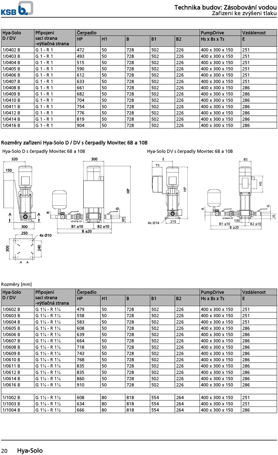 x 15 251 1/48 B G 1 - R 1 661 5 728 52 226 4 x 3 x 15 286 1/49 B G 1 - R 1 682 5 728 52 226 4 x 3 x 15 286 1/41 B G 1 - R 1 74 5 728 52 226 4 x 3 x 15 286 1/411 B G 1 - R 1 754 5 728 52 226 4 x 3 x