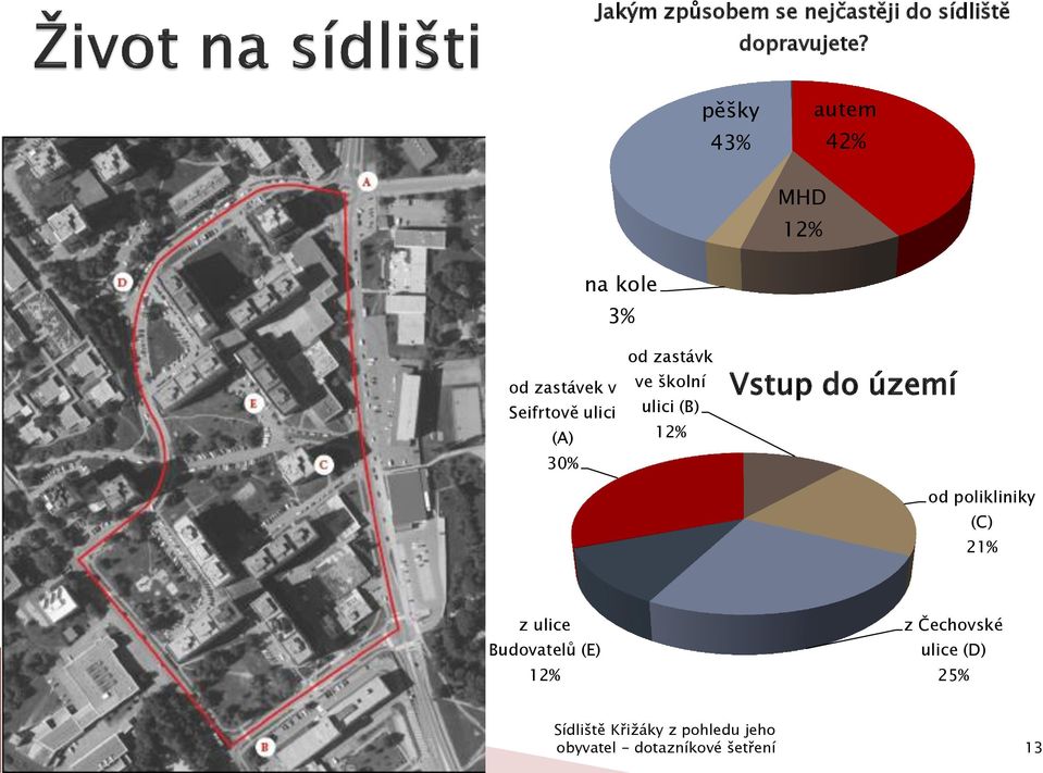 ulici (A) 30% od zastávk ve školní ulici (B) 12% Vstup do území