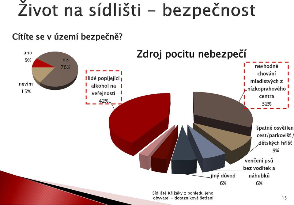 Zdroj pocitu nebezpečí nevhodné chování mladistvých z nízkoprahového