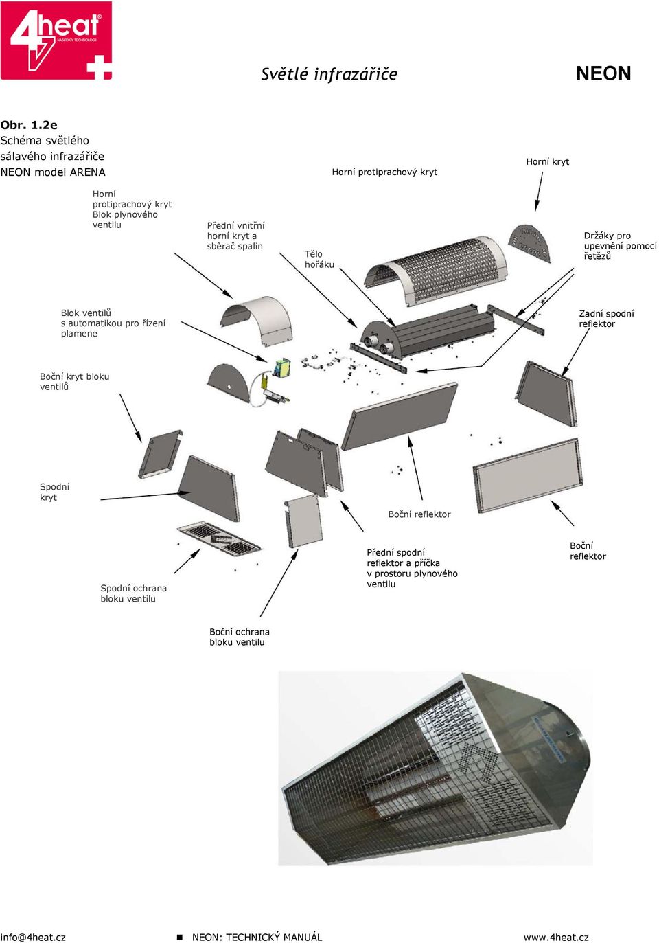 ventilu Přední vnitřní horní kryt a sběrač spalin Tělo hořáku Držáky pro upevnění pomocí řetězů Blok ventilů s automatikou pro řízení