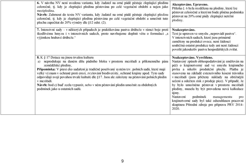 kdy je zlepšující plodina pěstována po celé vegetační období a umožnit tuto plochu započítat do 20% výměry dle 12 odst. (2). 7.