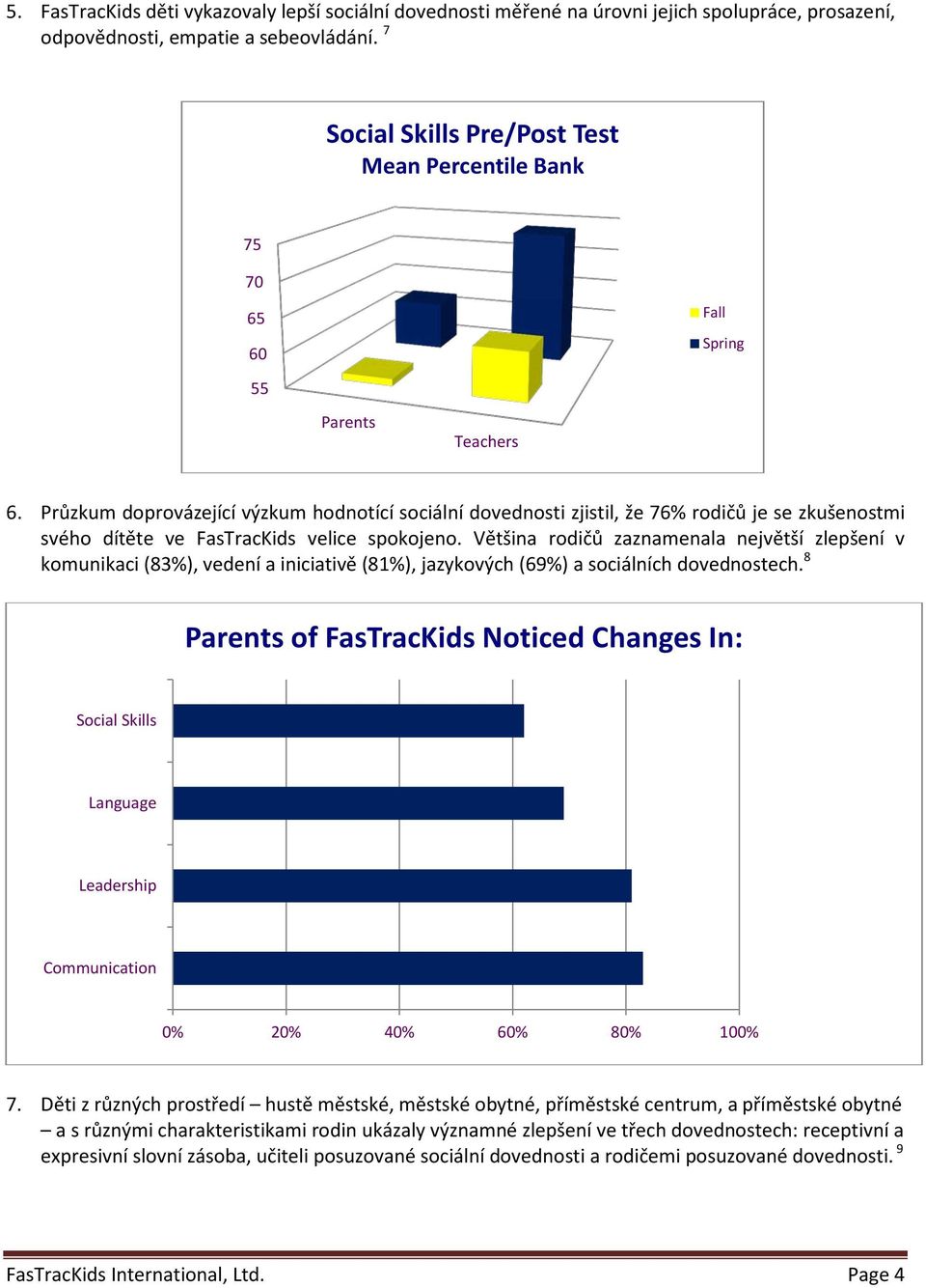 Průzkum doprovázející výzkum hodnotící sociální dovednosti zjistil, že 76% rodičů je se zkušenostmi svého dítěte ve FasTracKids velice spokojeno.